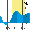 Bogoslof Island tide chart for Wednesday, October 23, 2024