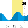 Bogoslof Island tide chart for Saturday, October 26, 2024