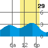 Bogoslof Island tide chart for Tuesday, October 29, 2024