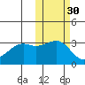 Bogoslof Island tide chart for Wednesday, October 30, 2024