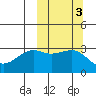 Bogoslof Island tide chart for Thursday, October 3, 2024