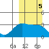 Bogoslof Island tide chart for Saturday, October 5, 2024