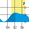 Bogoslof Island tide chart for Monday, October 7, 2024
