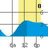 Bogoslof Island tide chart for Tuesday, October 8, 2024