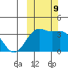 Bogoslof Island tide chart for Wednesday, October 9, 2024