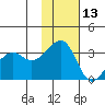 Bogoslof Island tide chart for Wednesday, November 13, 2024