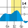 Bogoslof Island tide chart for Thursday, November 14, 2024