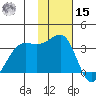 Bogoslof Island tide chart for Friday, November 15, 2024