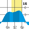 Bogoslof Island tide chart for Saturday, November 16, 2024