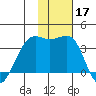 Bogoslof Island tide chart for Sunday, November 17, 2024
