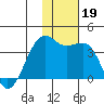 Bogoslof Island tide chart for Tuesday, November 19, 2024