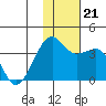 Bogoslof Island tide chart for Thursday, November 21, 2024