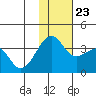 Bogoslof Island tide chart for Saturday, November 23, 2024