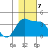 Bogoslof Island tide chart for Thursday, November 7, 2024