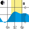 Bogoslof Island tide chart for Friday, November 8, 2024