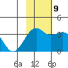 Bogoslof Island tide chart for Saturday, November 9, 2024