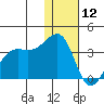 Bogoslof Island tide chart for Thursday, December 12, 2024