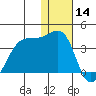 Bogoslof Island tide chart for Saturday, December 14, 2024