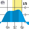 Bogoslof Island tide chart for Sunday, December 15, 2024