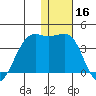 Bogoslof Island tide chart for Monday, December 16, 2024