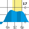 Bogoslof Island tide chart for Tuesday, December 17, 2024