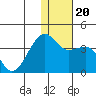 Bogoslof Island tide chart for Friday, December 20, 2024