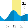 Bogoslof Island tide chart for Saturday, December 21, 2024