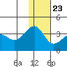 Bogoslof Island tide chart for Monday, December 23, 2024