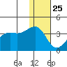 Bogoslof Island tide chart for Wednesday, December 25, 2024