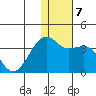 Bogoslof Island tide chart for Saturday, December 7, 2024