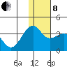 Bogoslof Island tide chart for Sunday, December 8, 2024