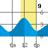 Bogoslof Island tide chart for Monday, December 9, 2024