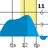 Bogoslof Island tide chart for Saturday, January 11, 2025