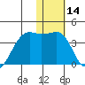 Bogoslof Island tide chart for Tuesday, January 14, 2025
