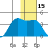 Bogoslof Island tide chart for Wednesday, January 15, 2025