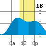 Bogoslof Island tide chart for Thursday, January 16, 2025