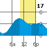 Bogoslof Island tide chart for Friday, January 17, 2025