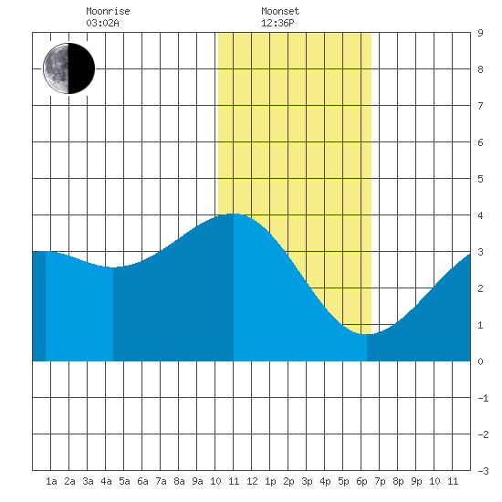 Bogoslof Island tide chart for Tuesday, January 21, 2025