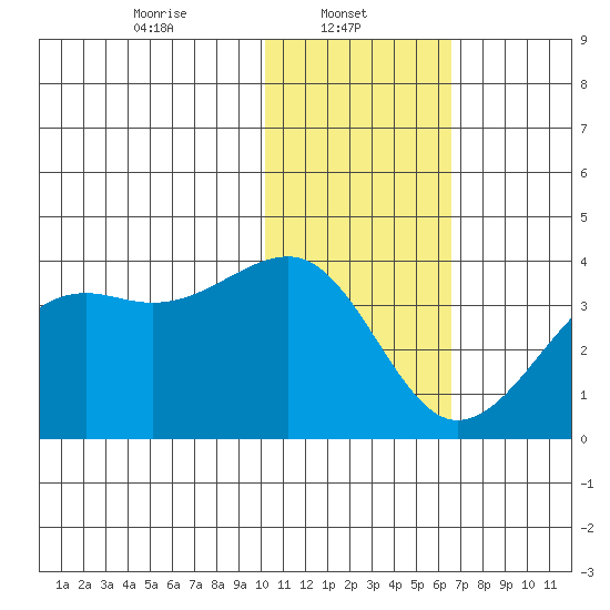 Bogoslof Island tide chart for Wednesday, January 22, 2025