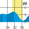Bogoslof Island tide chart for Wednesday, January 22, 2025