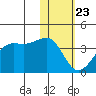 Bogoslof Island tide chart for Thursday, January 23, 2025