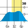 Bogoslof Island tide chart for Thursday, January 30, 2025