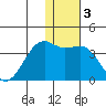 Bogoslof Island tide chart for Friday, January 3, 2025