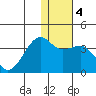 Bogoslof Island tide chart for Saturday, January 4, 2025