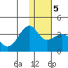 Bogoslof Island tide chart for Sunday, January 5, 2025