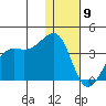 Bogoslof Island tide chart for Thursday, January 9, 2025