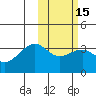 Bogoslof Island tide chart for Saturday, February 15, 2025