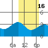 Bogoslof Island tide chart for Sunday, February 16, 2025