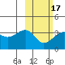 Bogoslof Island tide chart for Monday, February 17, 2025