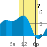 Bogoslof Island tide chart for Friday, February 7, 2025